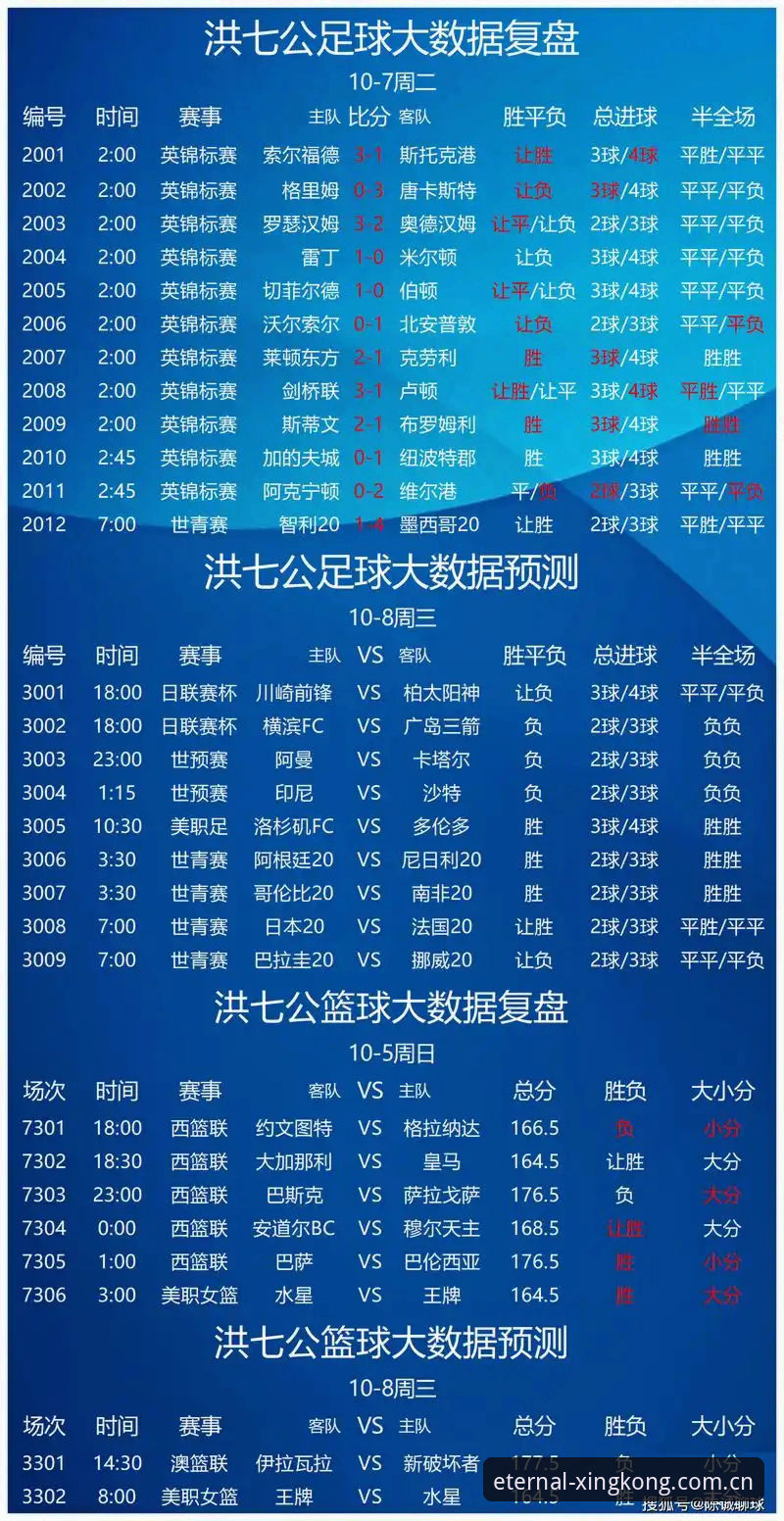 遥望永恒足球比分必备 足球比分自己看 vs 跟专业数据走?遥望永恒足球比分必备的选择逻辑
