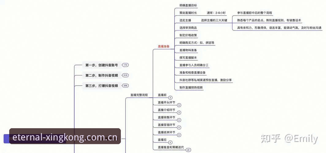 遥望永恒中国注册入口使用技巧 遥望永恒中国注册入口使用指南:从零到精通的三步实操攻略
